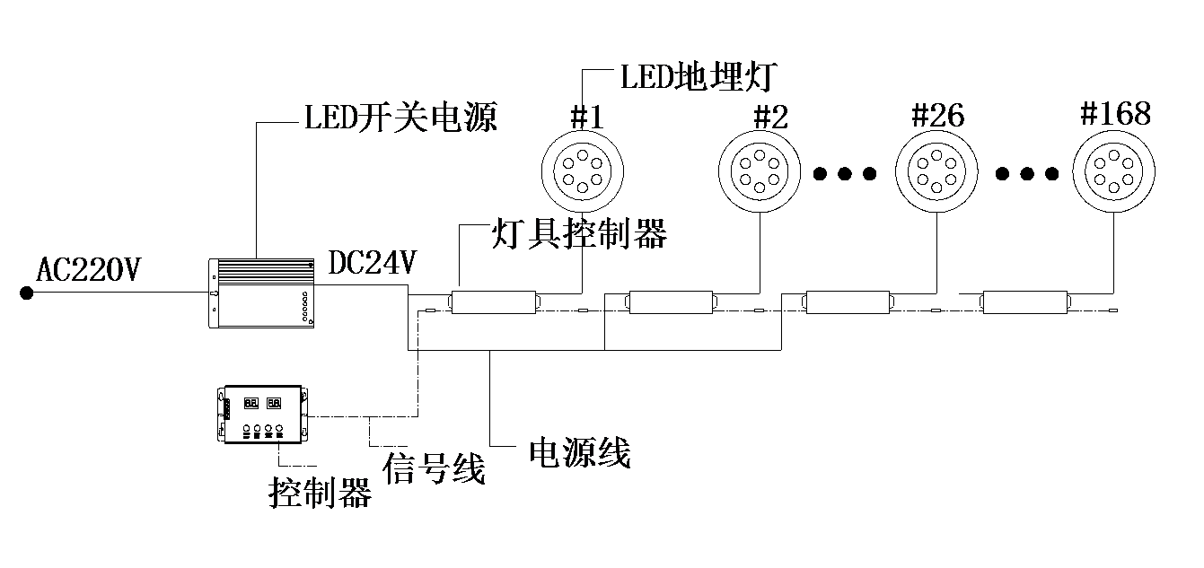 LED地埋灯 DMD-16404系统图